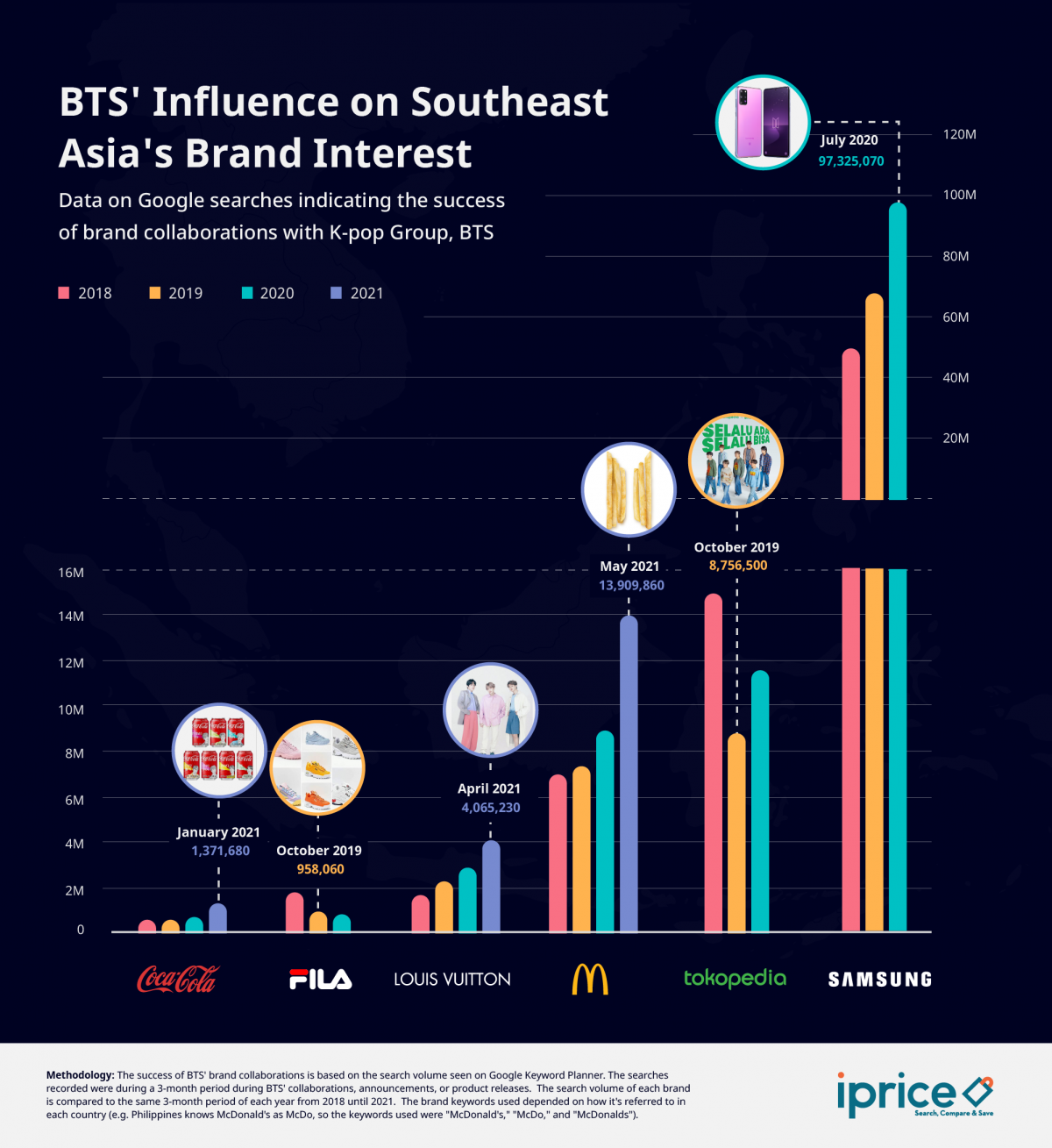 bts-s-commercial-influence-in-southeast-asia-is-massive