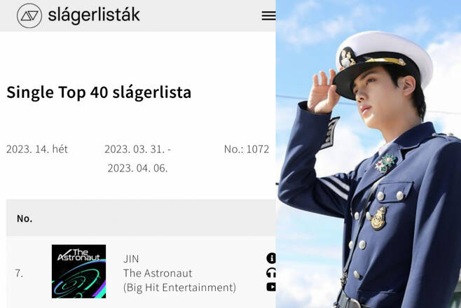 Bts Jins The Astronaut Breaks Record For Longest Charting Asian Solo Artist On Hungarys Top 8801