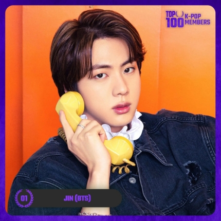 BTS Jin Takes the Crown in 'TOP 100 K-Pop Members' Poll, Showcasing ...