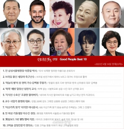 BTS' Jimin Selected as One of the 'Good People 10': A Pioneering Figure in K-pop BTS' Jimin Selected as One of the 'Good People 10': A Pioneering Figure in K-pop