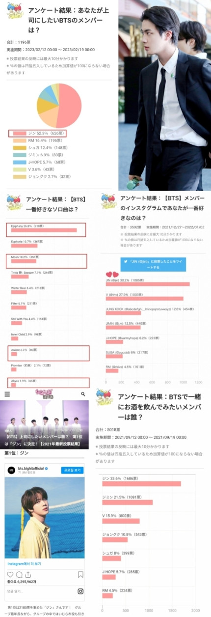 BTS Jin Crowned 'Smallest Face K-pop Star' in Japanese Poll