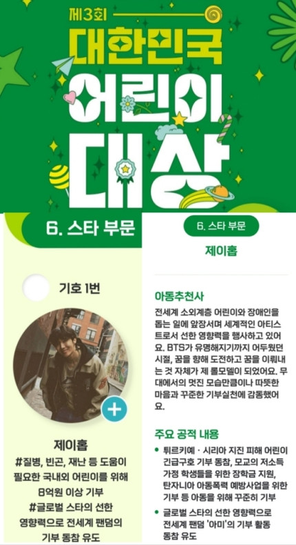 BTS J-Hope Nominated for '3rd Annual Korea Children's Awards' for His Philanthropic Efforts