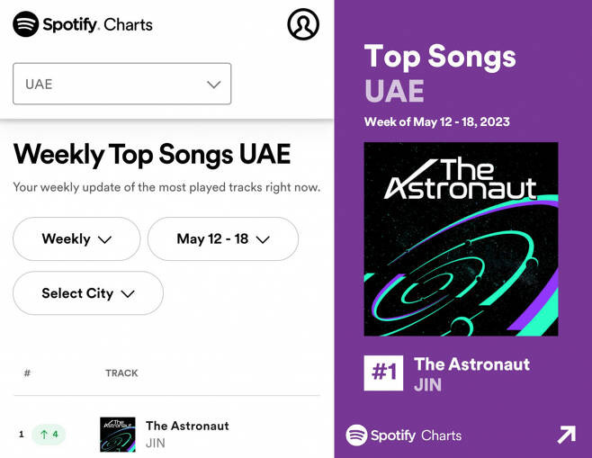 BTS Jin's 'The Astronaut' Soars to Number One on Spotify's UAE Weekly Chart: A Spectacular Comeback BTS Jin's 'The Astronaut' Soars to Number One on Spotify's UAE Weekly Chart: A Spectacular Comeback