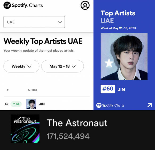 BTS Jin's 'The Astronaut' Soars to Number One on Spotify's UAE Weekly Chart: A Spectacular Comeback BTS Jin's 'The Astronaut' Soars to Number One on Spotify's UAE Weekly Chart: A Spectacular Comeback