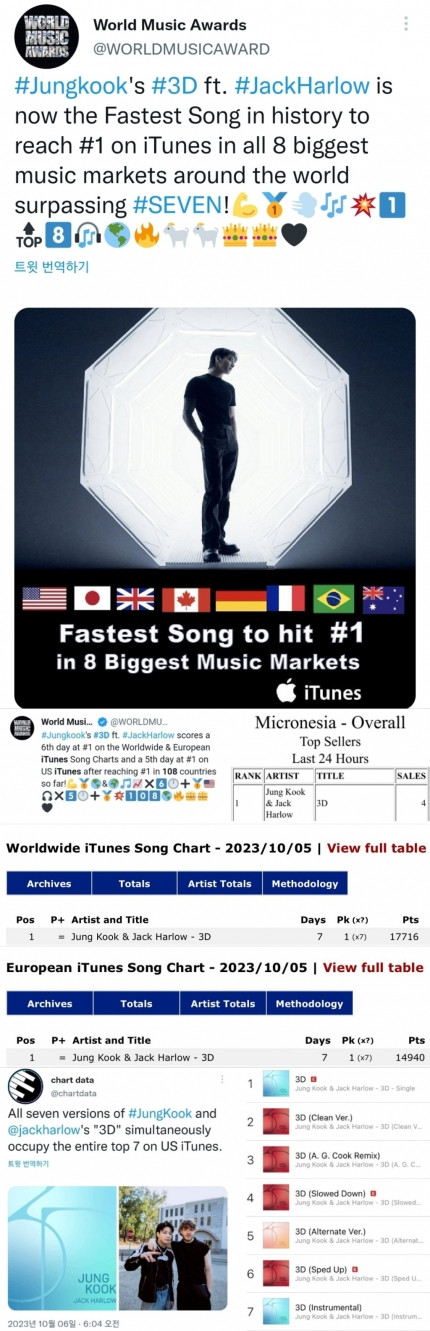 BTS's Jungkook's '3D' Hits #1 Across Major iTunes Markets: A Perfect All-Kill