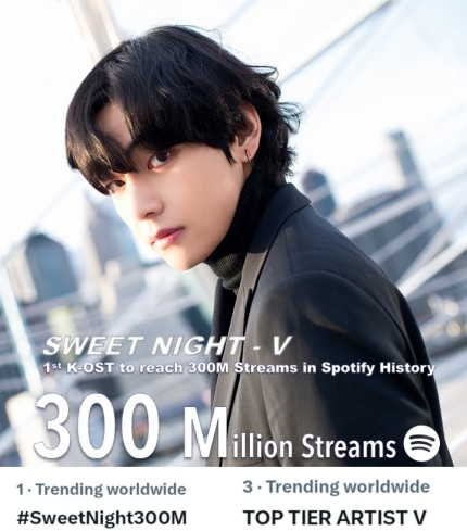 BTS V's 'Sweet Night' Becomes First K-OST to Surpass 300 Million Streams
