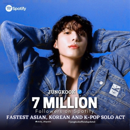 BTS Jungkook Breaks Records as the Fastest Asian Solo Artist to Surpass 7 Million Spotify Followers