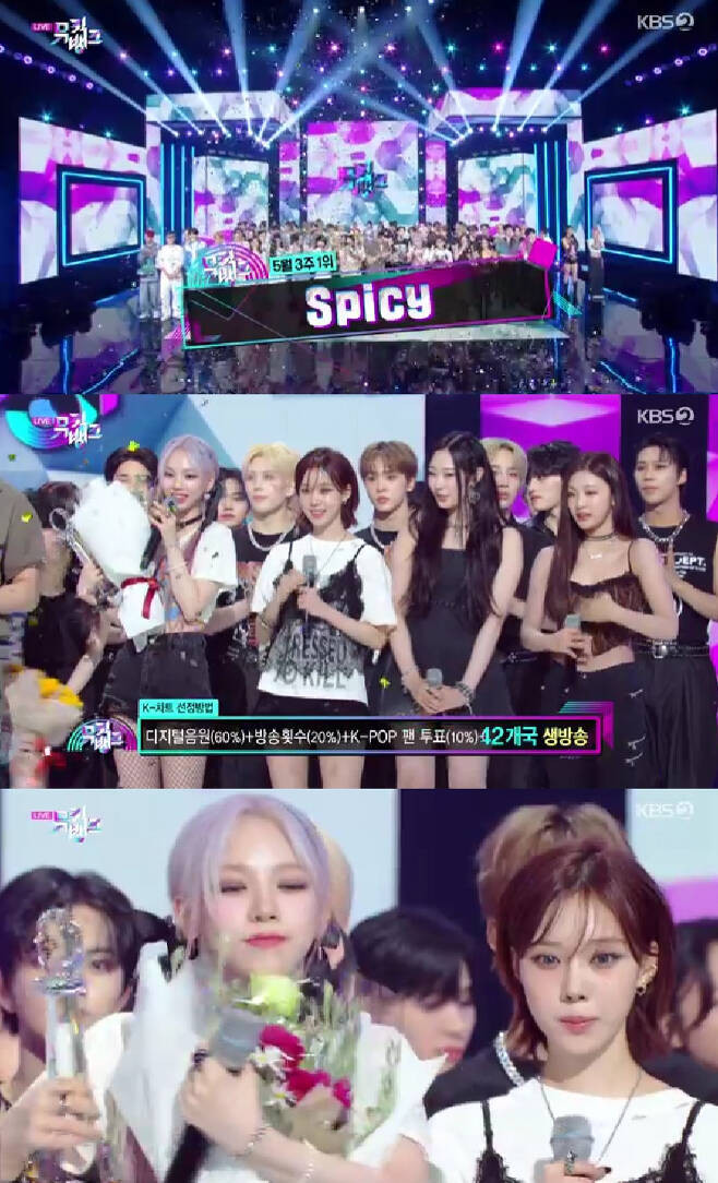 aespa Snags Top Spot on 'Music Bank', Spices Up Encore Performance with Chilis
