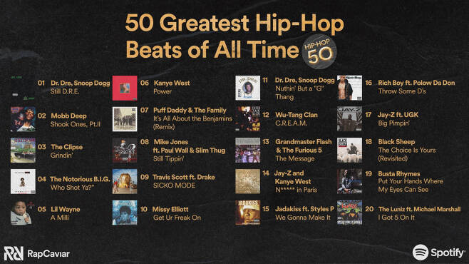 Spotify Celebrates 50 Years of Hip-Hop by Unveiling the 'Top 50 Greatest Hip-Hop Beats of All Time'