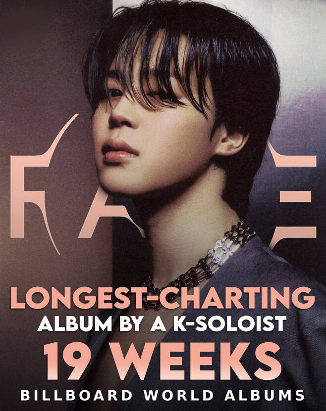 BTS Jimin's 'FACE' Sets Record for Longest Stay on Billboard's 'World Albums' as a Korean Solo Act, Earning the Title of 'POP ICON'