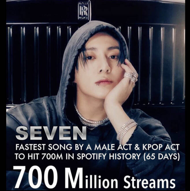 BTS's Jungkook Sets New Spotify Record: Fastest Male Artist to Reach 700 Million Streams with 'Seven'