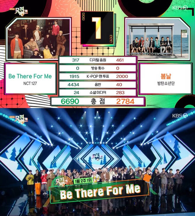 NCT 127 Tops Music Bank, Wins Over BTS 'Spring Day' in a Thrilling Chart Battle